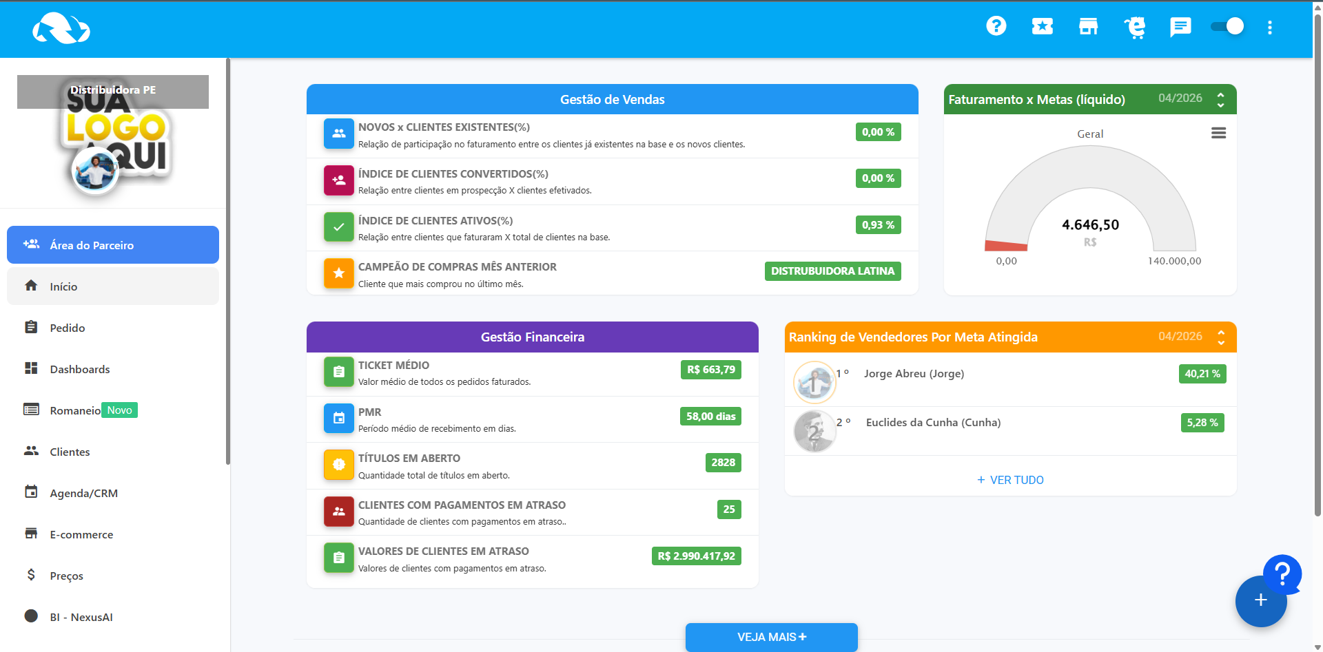 Dashboard Força de Vendas - pedidoeletronico.com